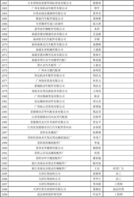 中國汽車整車及零部件企業名錄