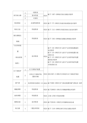 機(jī)動(dòng)車零部件檢測(cè)規(guī)范標(biāo)準(zhǔn)全集匯總