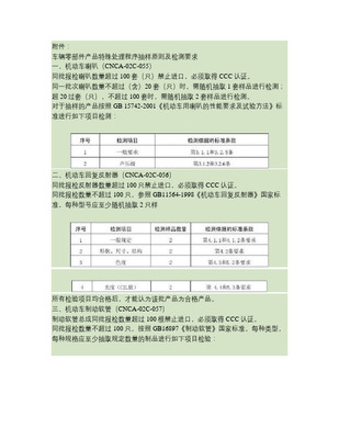 機(jī)動(dòng)車(chē)揚(yáng)聲器成品檢驗(yàn)規(guī)范標(biāo)準(zhǔn)