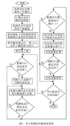面向虛擬PLC的硬件通訊系統(tǒng)開發(fā)與通信技術(shù)實(shí)現(xiàn)