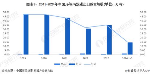 預(yù)見2024 中國(guó)環(huán)氧丙烷行業(yè)全景圖譜